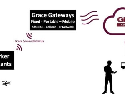Grace Connected Safety