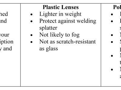 safety glasses 052611 diagram