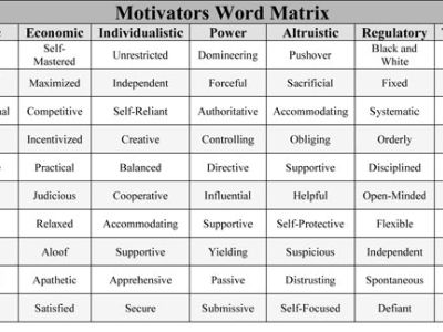 Web Motivators Word Matrix