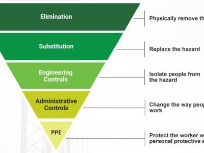 NCCCO Safety Tool