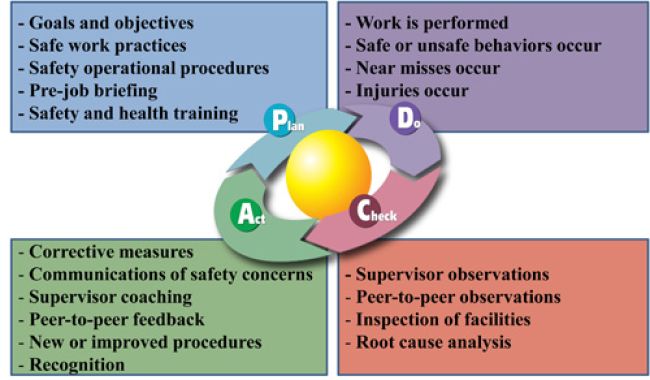 Granger-PDCA-Web