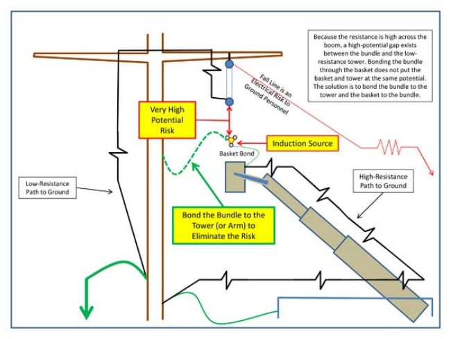 Induction Current V Resistance Web