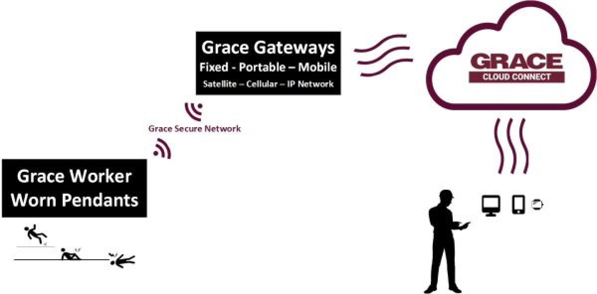 Grace Connected Safety