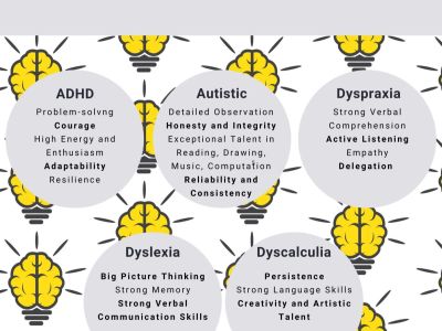 Figure 1 Strengths