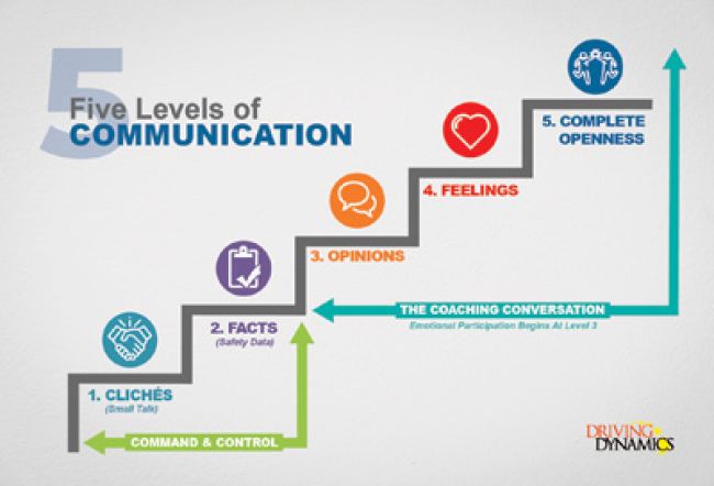 Web-Updated-DrivingDynamics_5-Levels-Communication-GreyBkgd.jpg