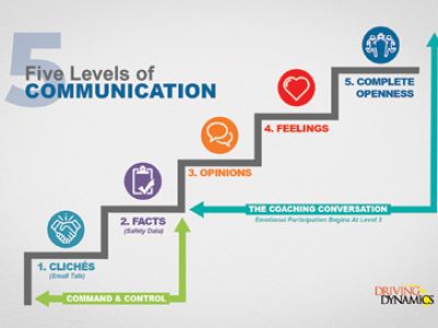 Web-Updated-DrivingDynamics_5-Levels-Communication-GreyBkgd.jpg