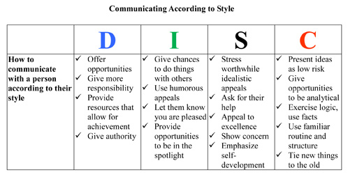 communicating-according-to-style-web