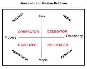 dimensions-of-human-behavior-web