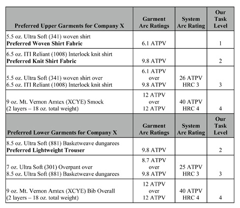 vereen-chart-3-web