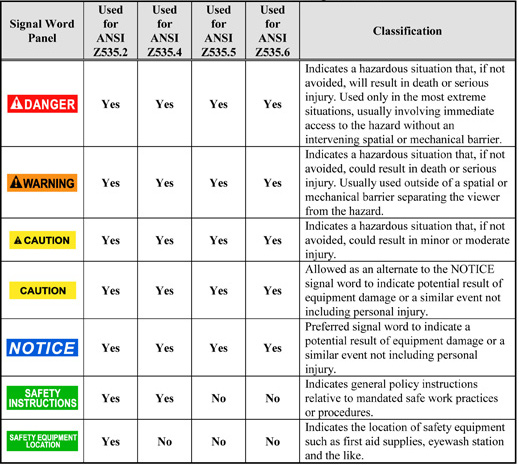 NESC and ANSI Z535 Safety Sign Standards for Electric Utility Power ...