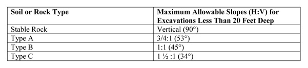 Table B 1 Web