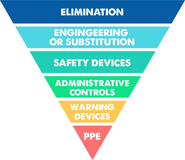 Frontline-Hierarchy-of-Controls-V1-01112017.jpg