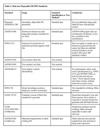 Web Table 1