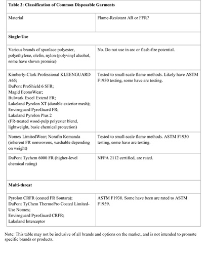 Web Table 2