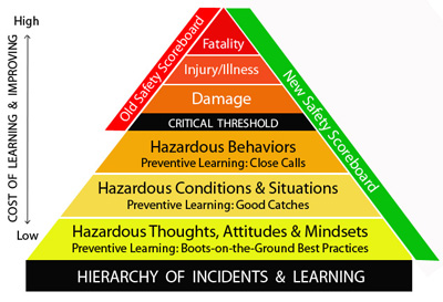 A framework for learning from incidents in the workplace