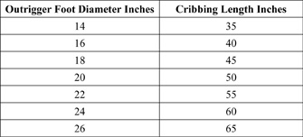 Web Table