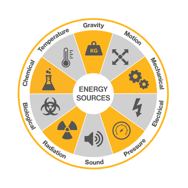 Preventing StruckBy Incidents in Utility Construction Incident Prevention