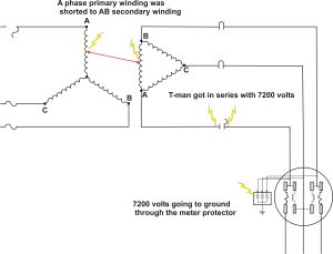 Power Flow Diagram