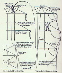Northern Illinois Grounding 1929