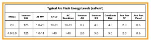 Arc Flash Table