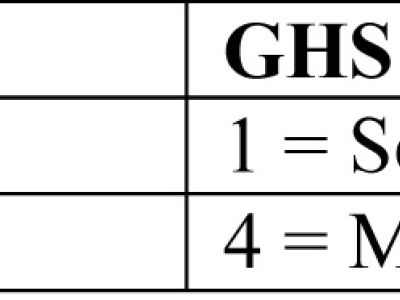 Globally-Harmonized-System-041513-2