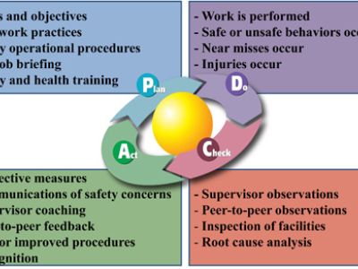 Granger-PDCA-Web