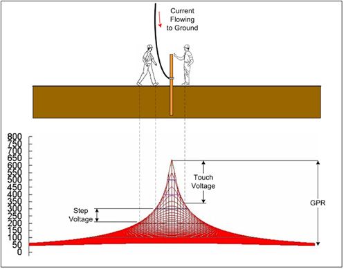 Zevenbergen-Figure-1-Web