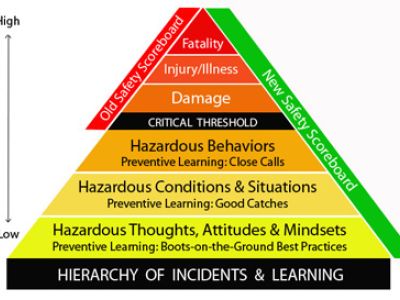 Web-Hierarchy-of-Safety-Incidents-2.jpg