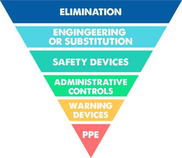 Frontline-Hierarchy-of-Controls-V1-01112017.jpg
